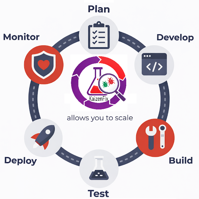 Diagram showing how KaizenFix integrates with Power Platform — mapping Canvas apps, generating Playwright tests, and logging results to Azure.